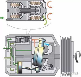 图解汽车电气技术9 汽车空调系统基本原理